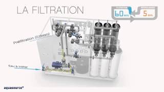 Voyagez avec lUltrafiltration de la ressource au robinet  SUEZ France [upl. by Liman]