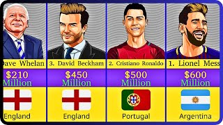 Top 50 Richest Footballers in the World 2024  Until the End of 2024 ronaldo [upl. by Cynara666]