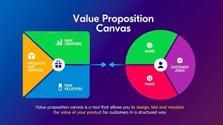 Value Proposition Canvas by Strategyzercom explained through the Uber Example🚘 [upl. by Adrianne]