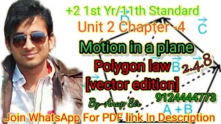 248 Polygon law of vector addition By Anup Sir [upl. by Idieh]