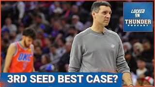 Should OKC Thunder Strive for 3rd Seed in Western Conference [upl. by Jakoba]