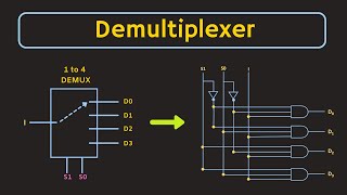 Demultiplexer Explained  How to Use Decoder as Demultiplexer  1 to 4 and 1 to 8 Demultiplexer [upl. by Billie374]