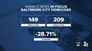 In Focus Homicide Numbers in Baltimore [upl. by Nahem]