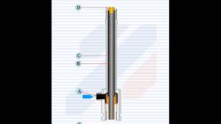 Vortex Tube [upl. by Ardella617]