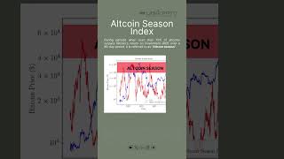 How to Read Altcoin Season Index Chart bitcoin crypto altcoins [upl. by Narret]