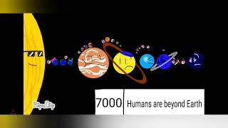 timeline of the solar system by jd [upl. by Dielu]