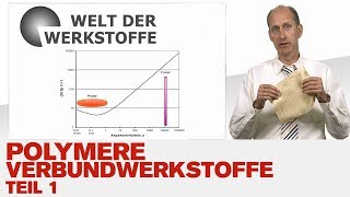 Polymere Verbundwerkstoffe Teil I Motivation und Verstärkungsadditive [upl. by Hardwick148]