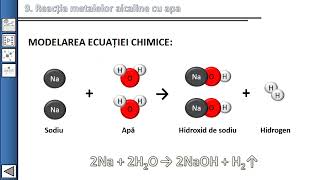 9 Reacția metalelor alcaline cu apa [upl. by Hoehne727]