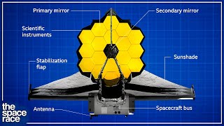 How NASA Reinvented The Telescope [upl. by Leahcym147]