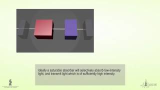 PRINCIPLES OF MODELOCKING  PASSIVELY MODELOCKED LASERS [upl. by Oirad584]