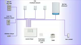 Texecom Veritas C8 Intruder Alarm Installation  Introduction to the Parts [upl. by Ahsekim881]