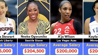 Highest Paid Players in the WNBA  Caitlin Clark [upl. by Tu994]