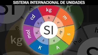 Sistema Internacional de Unidades [upl. by Arihsan]