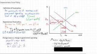 Expansionary Fiscal Policy and the Tax Multiplier [upl. by Margetts923]