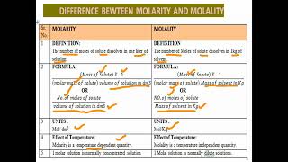 lecture no 3 solutions chapter 9 [upl. by Aihseuqram]