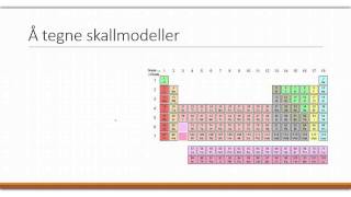 Å tegne skallmodeller [upl. by Nwahsan]