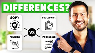 SOP vs Policy vs Procedure vs Process Whats the Difference [upl. by Patric]