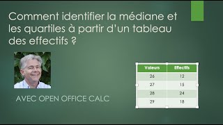 obtenir la médiane les 1er et 3e quartiles à partir dun tableau des effectifs [upl. by Sherm459]