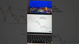 VOLATILITY 75 INDEX ANALYSIS UPDATE [upl. by Naujik]