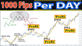 🔴 The BEST Indicators amp Price Action Trading Strategy Advanced Profitable Trading Strategies [upl. by Elias]