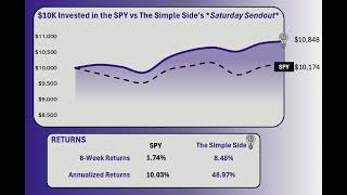 An Insider Buys 500M Worth Of What Stock Plus A Major Politician Purchase Worth Following [upl. by Neyuq509]