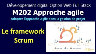 Approche agile V5  Le Framework SCRUM [upl. by Merrel]