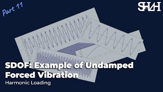 SDOF  Example of Undamped Forced Vibration  Harmonic Loading [upl. by Fellows937]