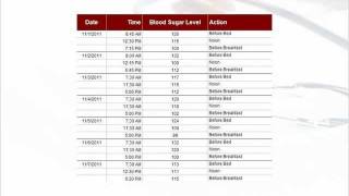 blood sugar chart [upl. by Eclud]