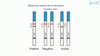 human chorionic gonadotropin [upl. by Hcardahs]