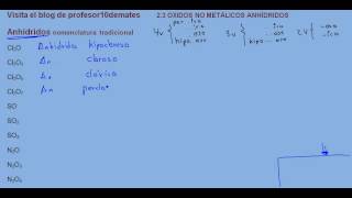 Formulación inorgánica 22 Anhídridos nomenclatura tradicional 03 [upl. by Kurr944]