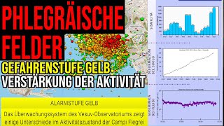 Phlegräische Felder  Gefahrenstufe Gelb  Verstärkung der Aktivität [upl. by Sile]