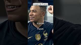 Mbappe stats in 20232024 mbappe [upl. by Accber420]