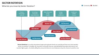 Sector Rotation Animated PPT Template [upl. by Yatnwahs]