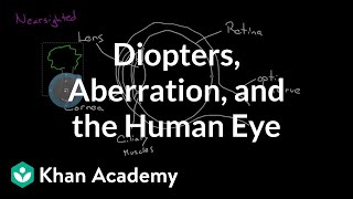 Diopters Aberration and the Human Eye  Geometric optics  Physics  Khan Academy [upl. by Milurd75]