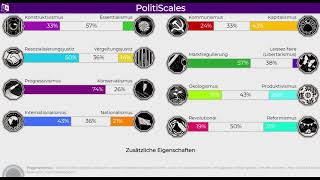 Der politiscales Test 2020  8 Achsen meiner Politischen Einstellung [upl. by Aiuqcaj127]