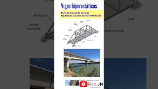 Estructuras Hiperestaticas con dos o más restricciones vigas hiperestaticas indeterminaciones [upl. by Aivatahs]