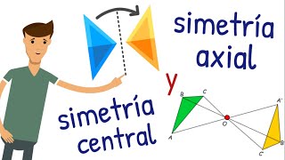 Simetría axial y central [upl. by Bergren645]