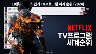 10월 넷플릭스 인기 TV프로그램 세계 순위 2024 [upl. by Gnahk]