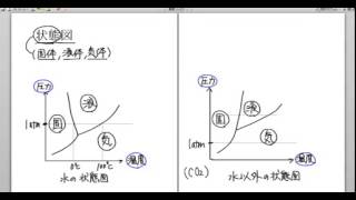 ｢状態図｣講義１：高校化学解説講義 [upl. by Bogie]