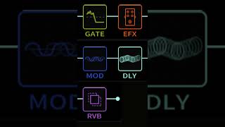 Amps Amps Amps  NUX MIGHTY LITE BT MKII 💥 [upl. by Brody]