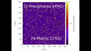 Nucleation and Growth [upl. by Noiramed630]