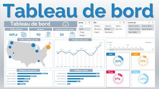 Excel 31 Tableau de bord pour visualiser les indicateurs de performance du service commercial [upl. by Aynnat]