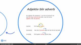 adverb [upl. by Anirac]