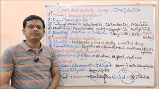 Diabetes Mellitus Part09  Classification of Oral Antidiabtic Drugs  Antidiabetic Drugs [upl. by Luanni133]