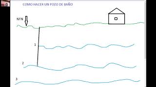 Cómo elaborar un pozo séptico [upl. by Llerrej]