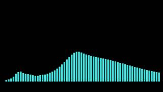 Spanish Flea Slowed Down 1080p [upl. by Bowler]