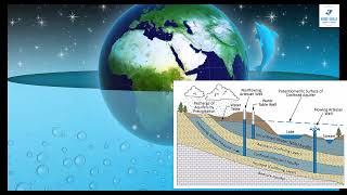 Aquifers Uncovered The Hidden Water Resources Aquifer Water [upl. by Charlene]