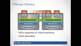 Virtualization and Cloud Computing Overview [upl. by Ydnagrub345]