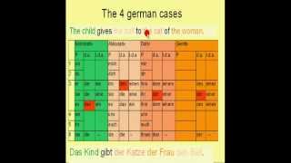 Learn German  10c  Genitive Case sentence position [upl. by Storfer]