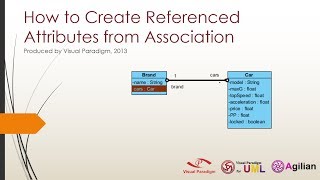 How to Create Referenced Attribute from Association [upl. by Veron]